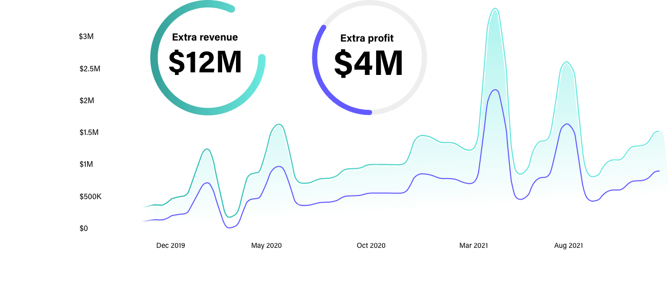 chart4@3x